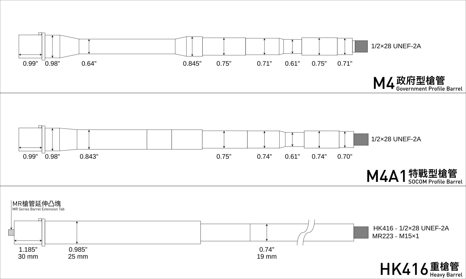 Figure 3 — Three AR-pattern barrel profiles drawn to a common scale with their diameters marked: the M4 Government profile above, the M4A1 SOCOM profile in the middle, and an HK416 heavy barrel below. Note th…