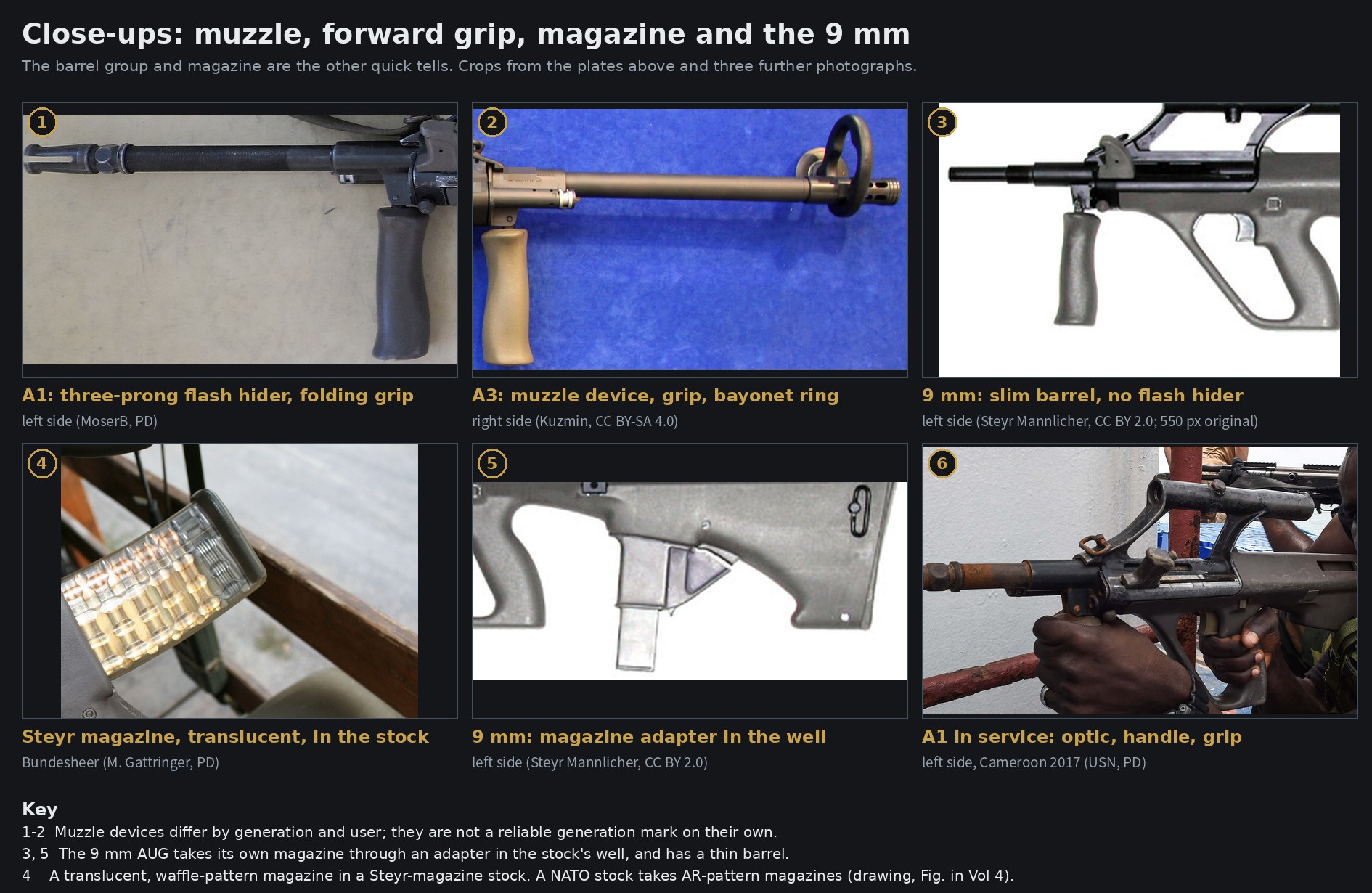 Figure 13 — The barrel group, the magazine and the 9 mm AUG, close up. Muzzle devices and forward grips vary with generation and user and are not a generation mark on their own. The 9 mm has a slim barrel with…