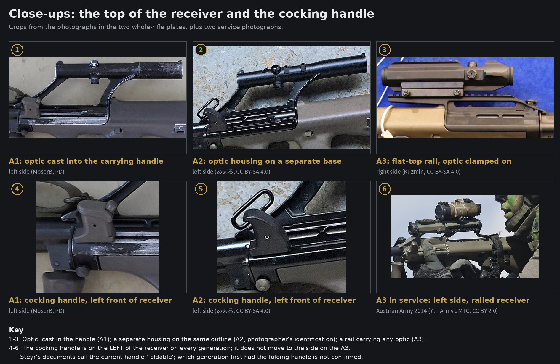 Figure 12 — The top of the receiver and the cocking handle, close up. The optic is cast into the carrying handle on the A1, sits as a separate housing on the A2, and is replaced by a rail on the A3. The cockin…