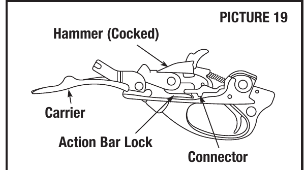Figure 6 — The trigger-plate assembly as drawn in the RemArms owner's manual, with the hammer cocked, the carrier at the front, the action-bar lock along the top of the plate and a connector at the rear. The …