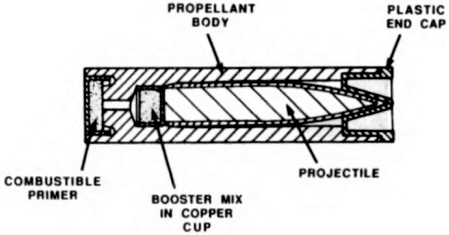 Figure 3 — A labelled cutaway of a caseless round from the Heckler und Koch Advanced Combat Rifle programme, the design lineage that followed the G11. The callouts name the parts that make the comparison: a c…