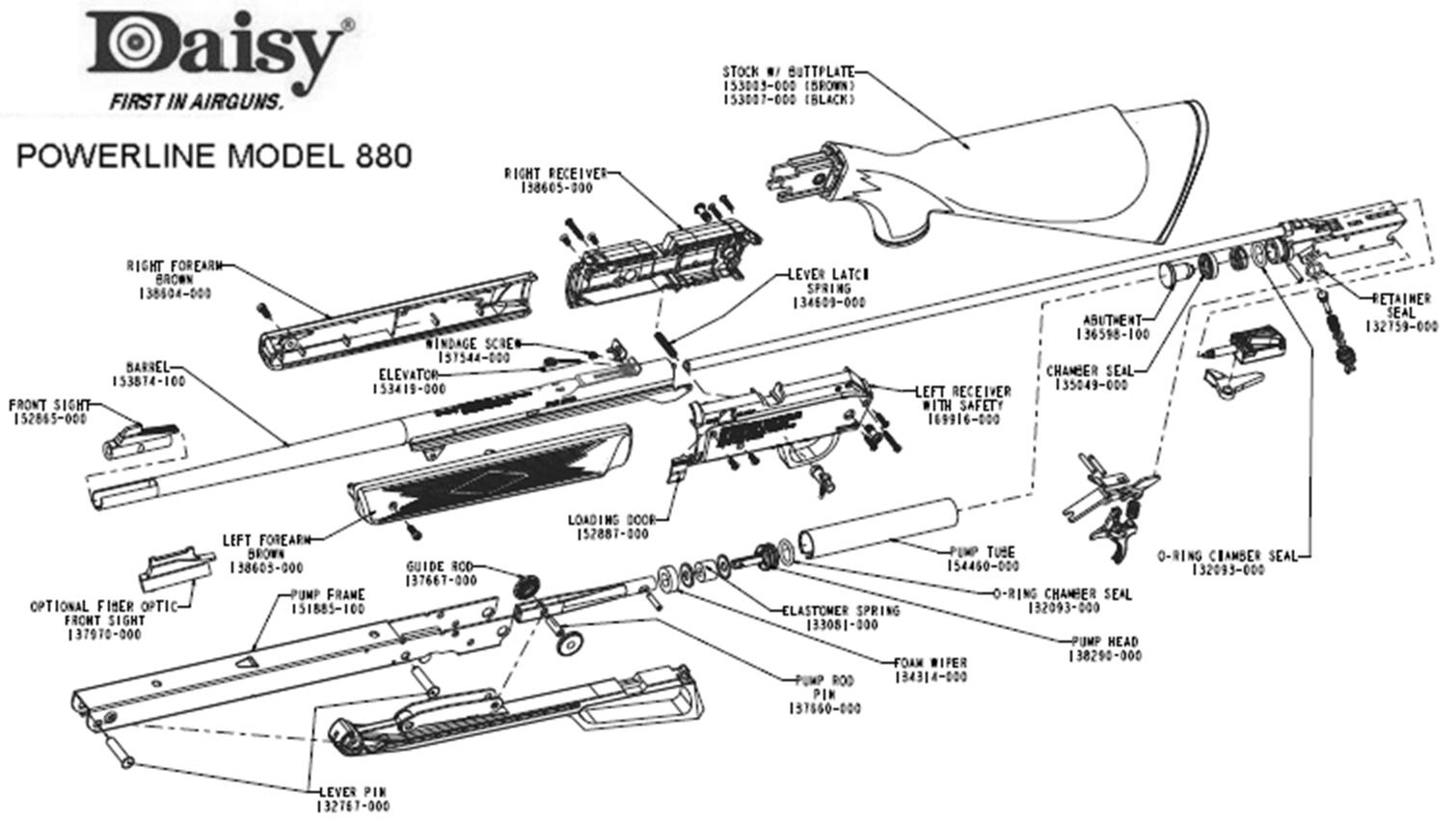 Figure 2 — Daisy's own factory exploded view of the Powerline Model 880 - the same Powerline family named in the CPSC complaint. The loading door and the shot tube are called out, and the reservoir they feed …