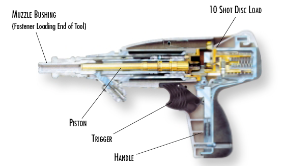 Figure 5 — A labelled cutaway of a powder-actuated fastening tool - the second market US 3,521,523 was written for. The callouts name the parts that make the parallel exact: a piston, a muzzle bushing, and a …