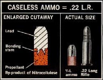 Figure 2 — Daisy's own comparison, from Popular Mechanics of October 1967: an enlarged cutaway labelling the lead bullet, the bonding stem that anchors it, and the propellant body, with an actual-size V/L rou…