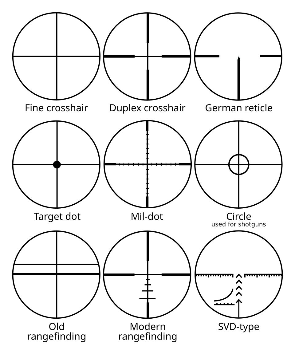 Types of Scopes