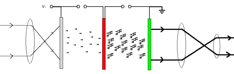 Figure 2 — Image-intensifier tube schematic — photocathode, microchannel plate, phosphor screen. Source: commons.wikimedia.org.
